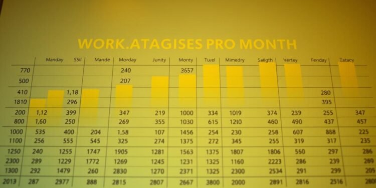 Durchschnittliche Arbeitstage pro Monat